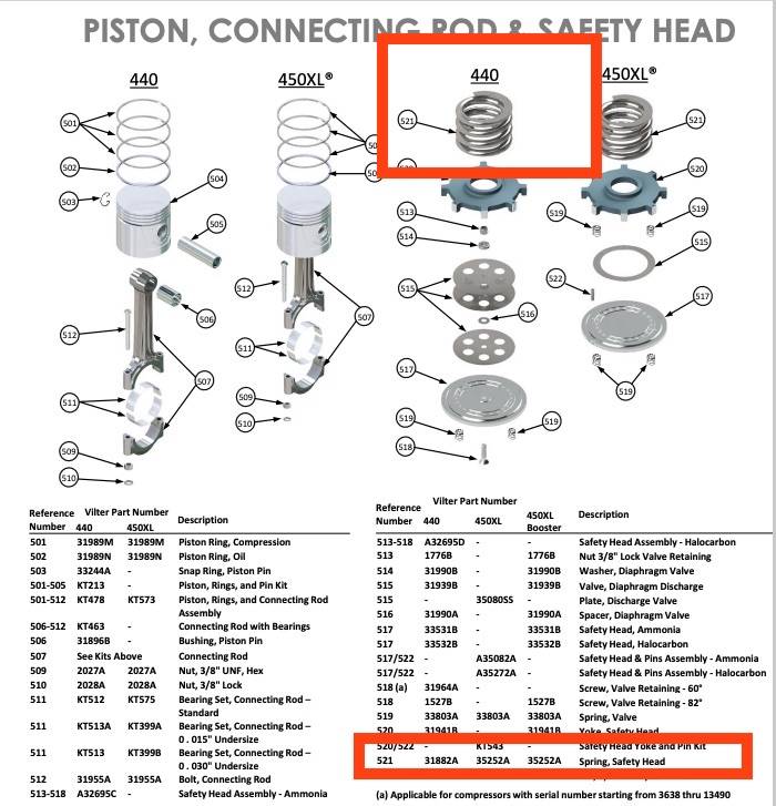 Vilter 35252A, 440 Safety Head Spring - Image 7