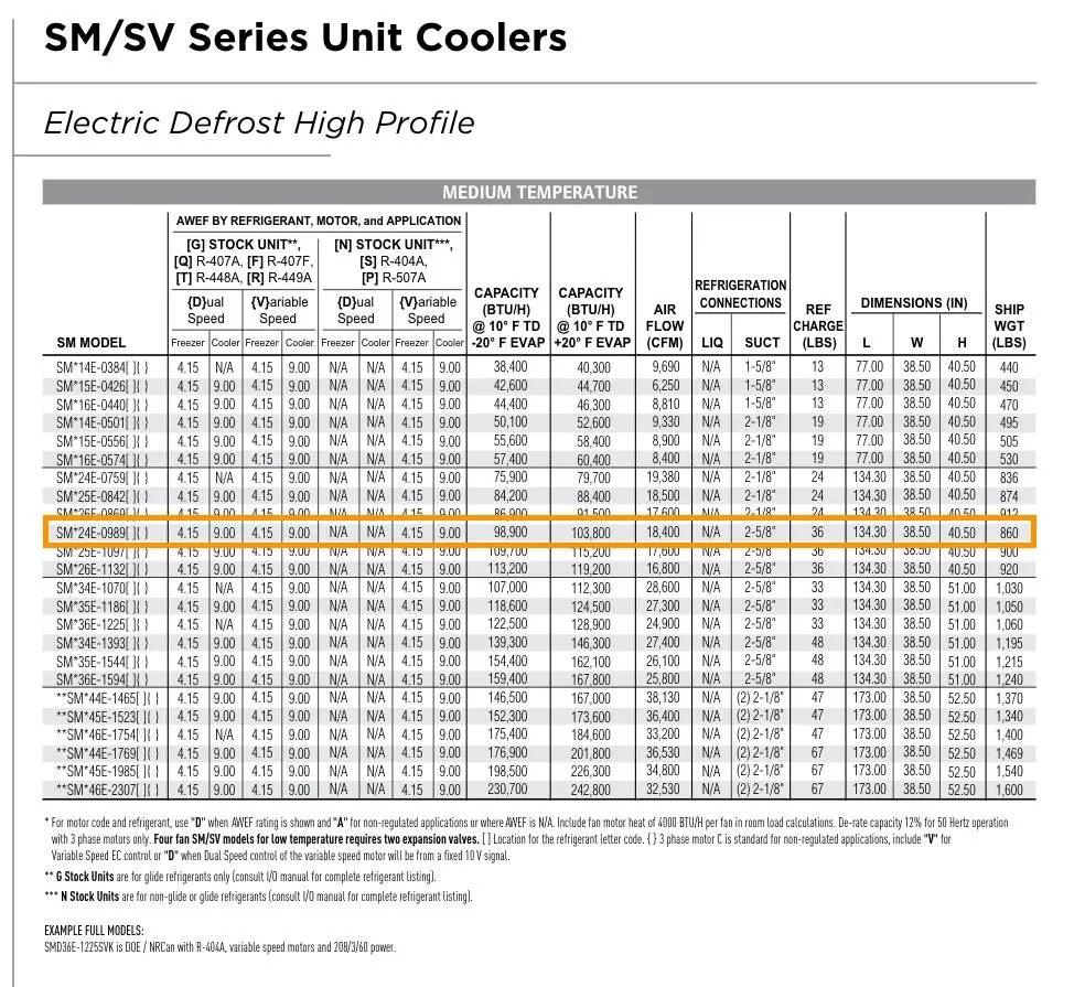 2 Fans, Krack #SM24E-989-CMM-T-ST-ST, Freon Evaporator Coil - 12 TR, 2 Fans, Low/Medium Temperature, 1 HP - Image 10