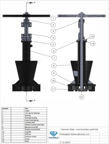 Denver style flotation cells Drop-in interchangeable replacement mechanisms (agitators) - Image 3