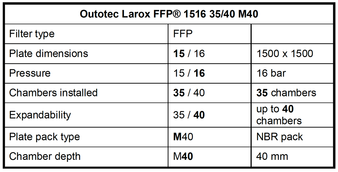 59" Larox Larox Outotec #FFP1516, plate and frame filter press - Image 2