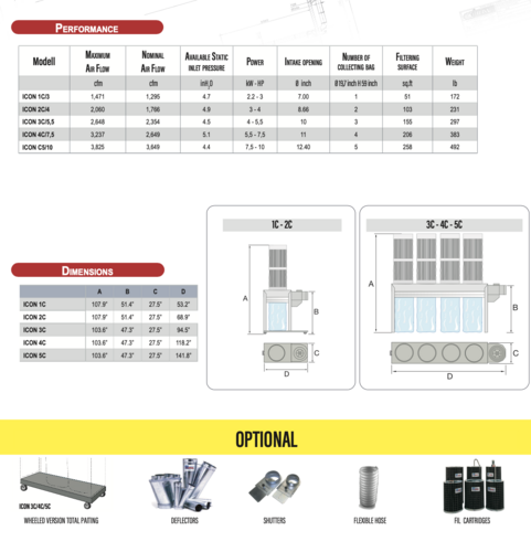 1400-3800 cfm Coral Icon Class, Dust Collector, easy installation - Image 5