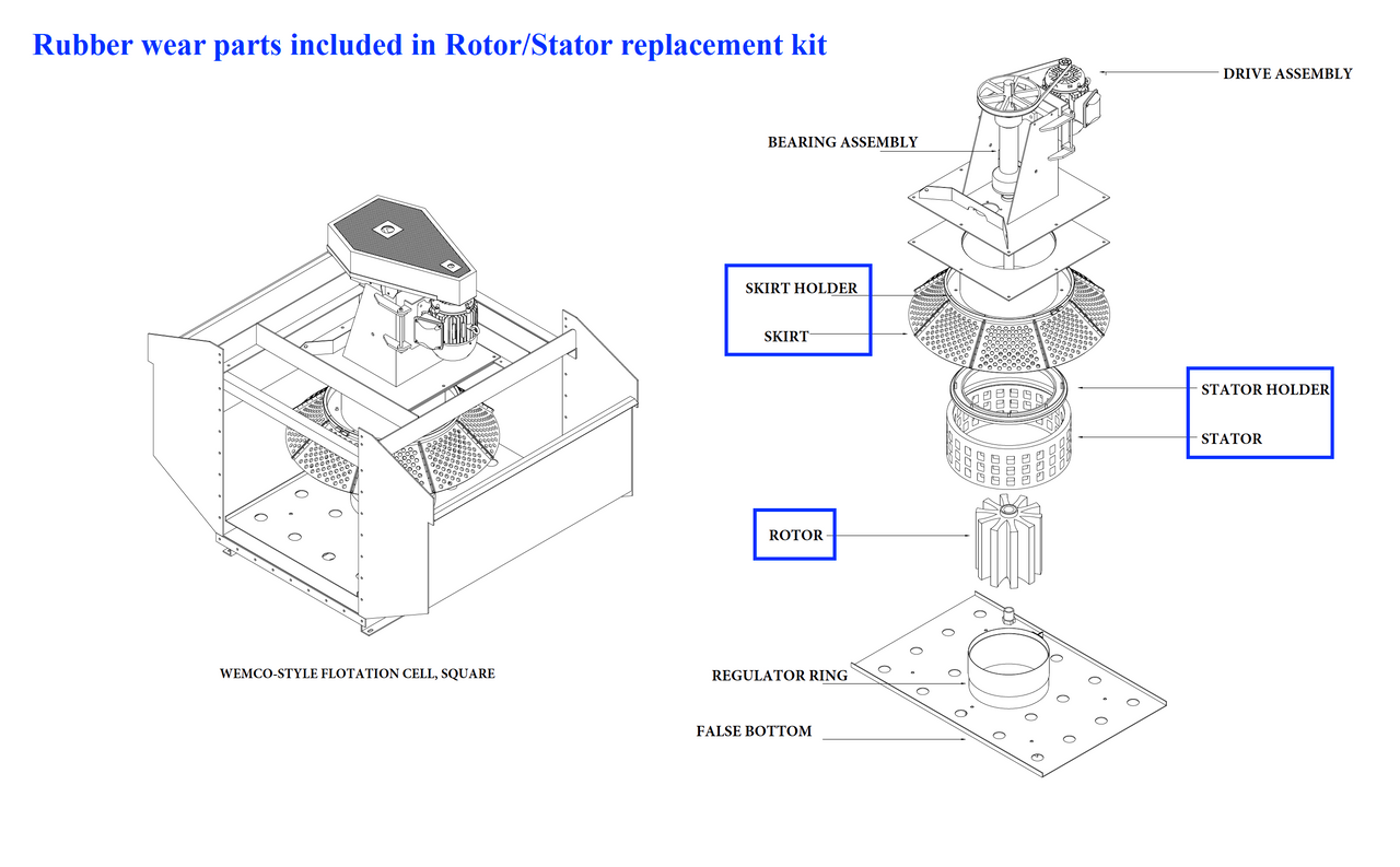 Wemco-Style Flotation Cell Parts Kits, replacement wear and critical spare parts - Image 7