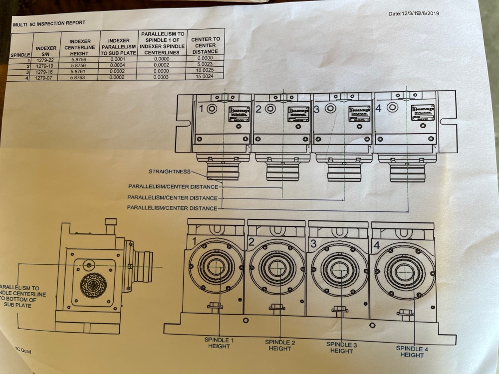 Forkhardt #5C QUAD 4 position indexer, 5.875" centerline height,w/Mitsubishi drive & motor,S/N 4122-4125, 2019 - Image 4