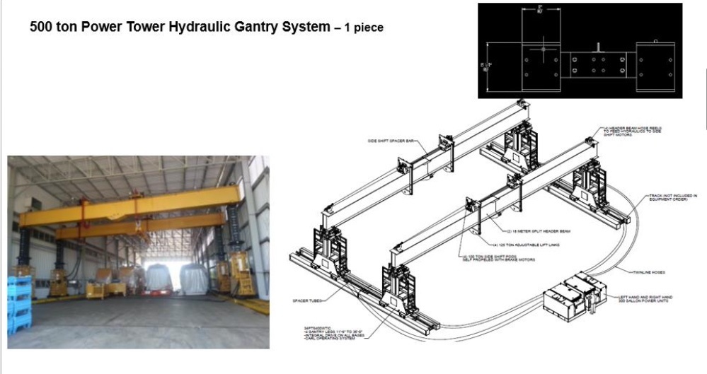 500 Ton, Custom #14PT500LXT, power tower hydraulic gantry crane system, integral drive option in lifting units - Image 1