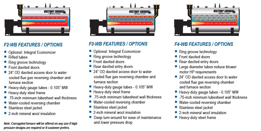 2500 HP Victory Energy #Frontier-Series, Firetube, 2, 3 or 4 pass - Image 3