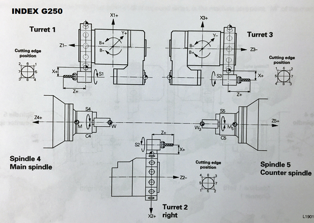 Index #G250, 3.5" bar, Siemens D Control, 2-spindles, 3500 RPM, live tools, Steady Rest, 2008 - Image 2