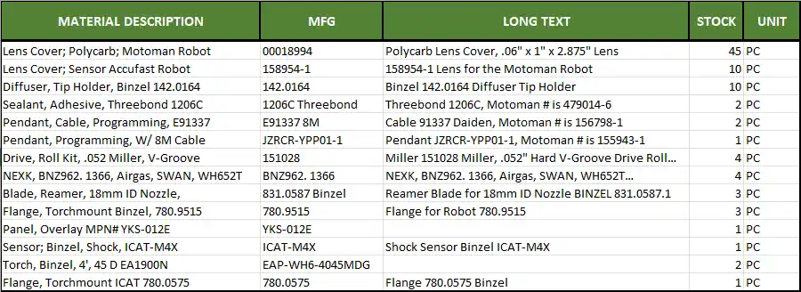 Motoman, lot of welding robot spare parts - Image 1