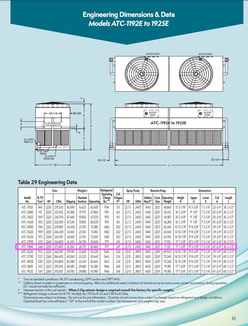 892 Ton, Evapco #ATC-1784E-1G, Evaporative Condenser, 400 psig, 136,700 CFM, R-717, 120.5 cu.ft. coil, 7.5 HP - Image 9