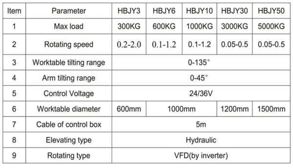 11000 lb. BMT #HBJ-Y, Hydraulic Elevating Weld Positioners, 135&deg; tilt, 5 models, 0.2-2 RPM, 24-60" diameter - Image 4