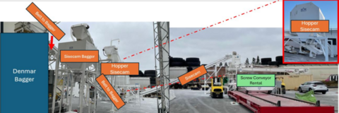 Soda ash transfer & bagging system, Rail Barge Truck Services Inc., complete package, 2021 - Image 1