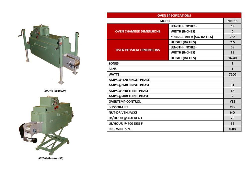 6" width x 2.5" H x 48" D JN Machinery #MKP-6, continuous temper furnace, 930&deg;F - Image 7