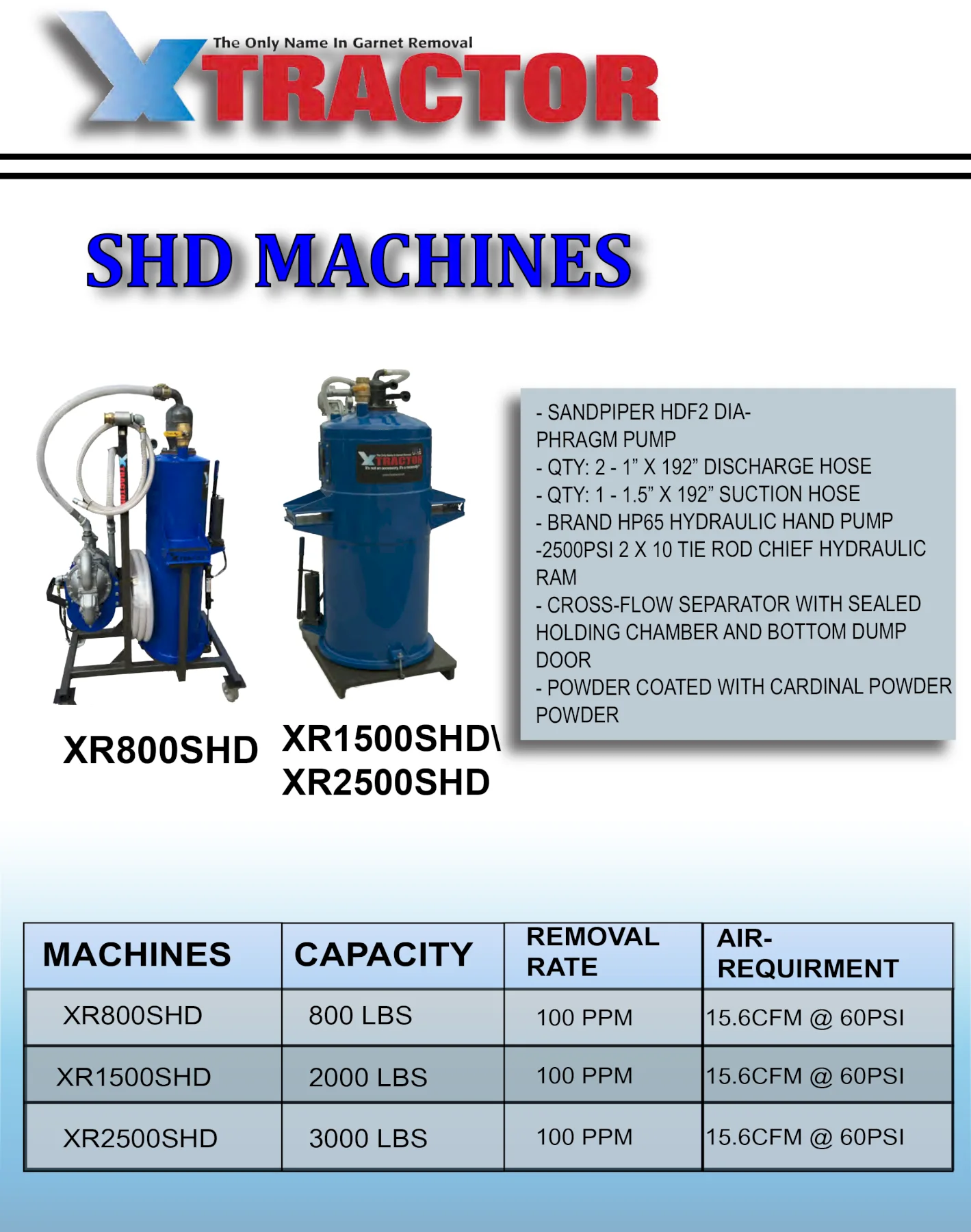 Xtractor #XR2500SHD, garnet removal system, 3000 lb. capacity, sandpiper pump, hydraulic dump, mounting frame - Image 2