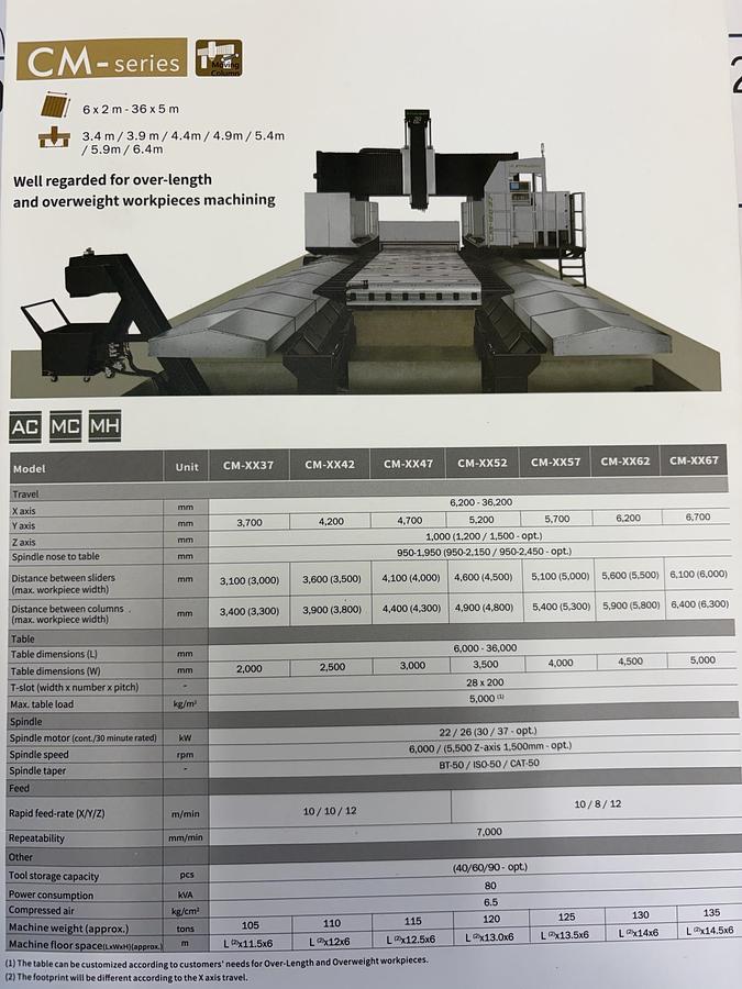 Starvision #CM8237, bridge mill, 323" X Travel, 145" Y Travel, 39.4" Z, 130" between housing, 4200 RPM, 315" - Image 2
