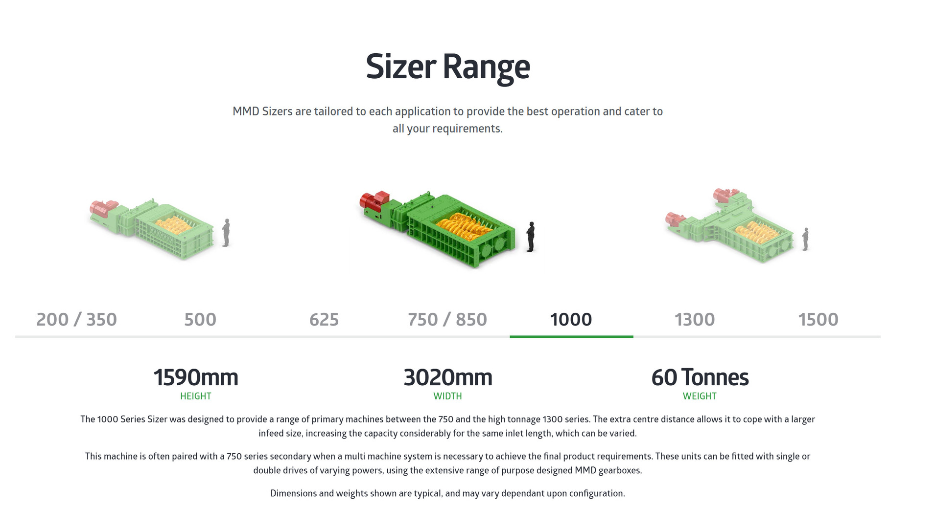 MMD, Mineral Sizer, 450 HP, 2018 - Image 3