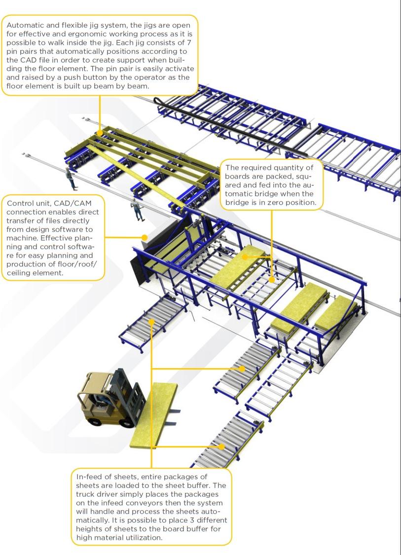 Randek Auto Floor System, 2017 - Image 1