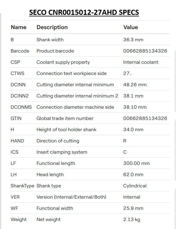 Seco #CNR0015012-27AHD, boring bar, coolant - Image 6