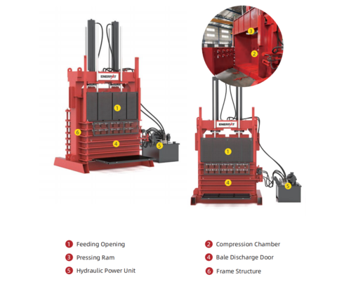 Enerpat #VB-TY, Scrap Tire Baler, 100 - 180 ton press force, 1-1.2 TPH, up to 100 tires/bale - Image 8