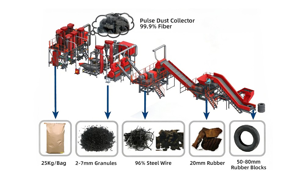 Enerpat #MSB-ETY1600, dual-shaft tire shredder, 3 TPH Complete Tire Shredding Line, Wire Separator, 15mm - Image 3