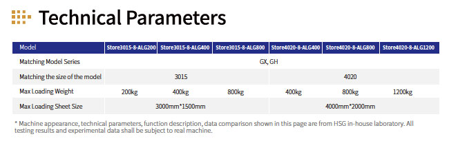 Automation System, HSG #Store-Series, for Sheet Metal/Laser Lines, 200-1200 kg Loading Weight, 118" x 59" / - Image 3