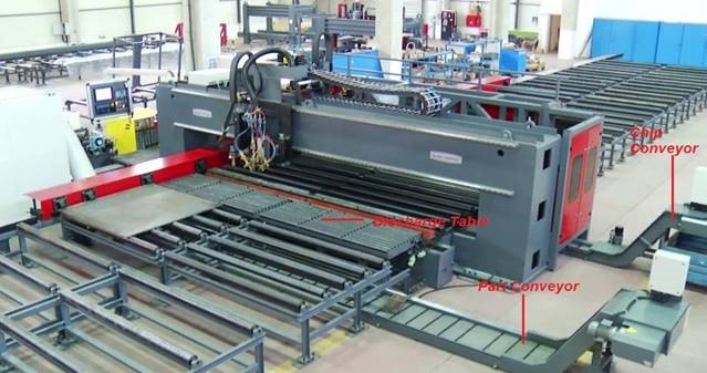 Akyapak #ADOP, Plate Processing & Plasma Bevel Cutting Machine, 118" width x 19' L x 6" thick max Plate Size - Image 2