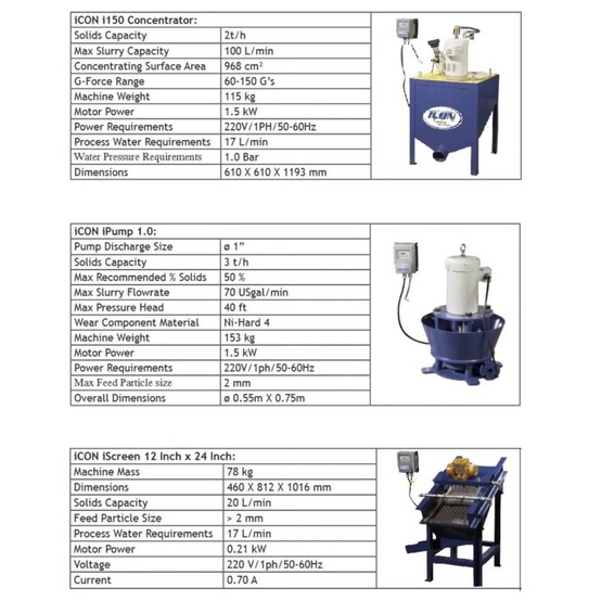 iCON #IGR100, 1 to 2 TPH Gold Recovery Wash Plant, 2023 - Image 5