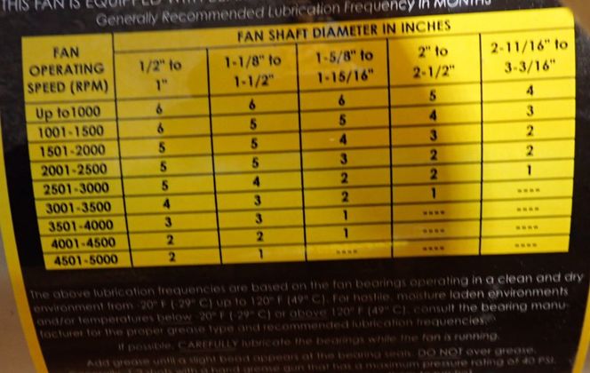 Cincinnati #WAF-12, fan, 12", 3/4 HP, 300 cfm, 2023 (9 available) - Image 7