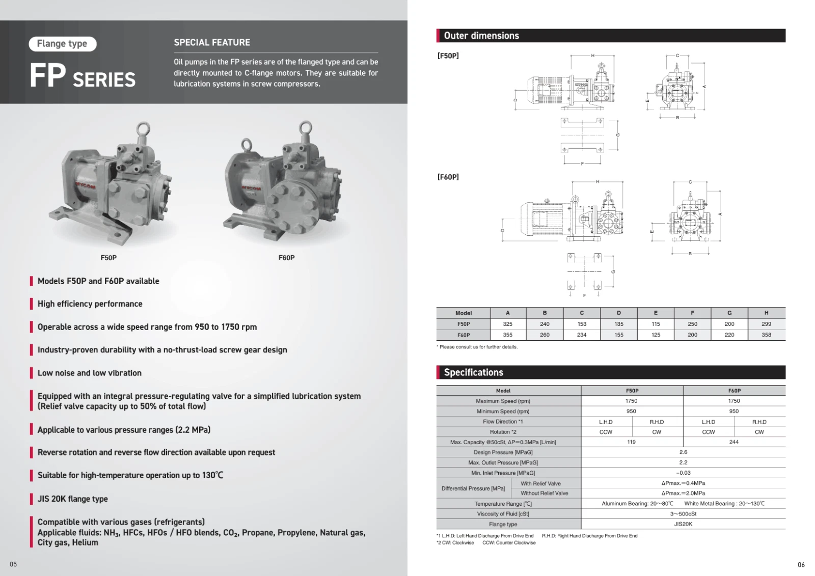 Mayekawa #F50P-RS01, Flanged Oil Pump W/ Relief Valve - Image 7
