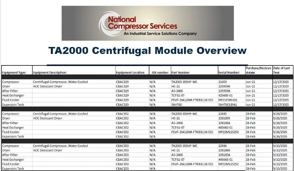 1500 cfm, 125 psig, TurboAir #TA2000, 350 HP Containerized Module, NEW Surplus - Image 1