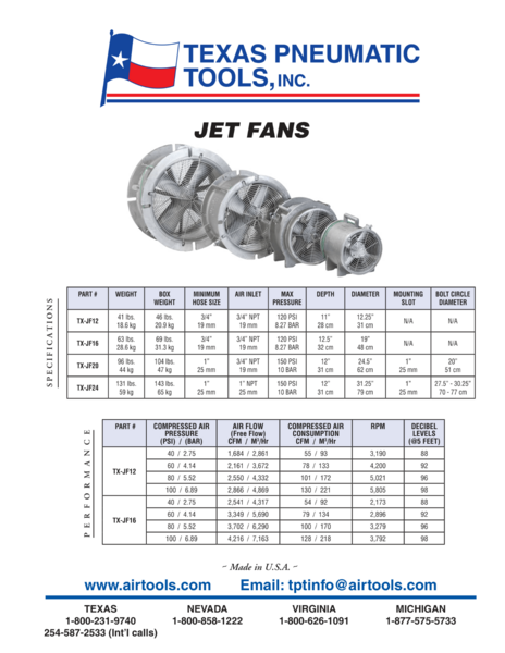 Texas Pneumatic #TX-JF16, Jet Fan, 16" diameter, Aluminum, 4216 CFM, 3792 RPM - Image 10