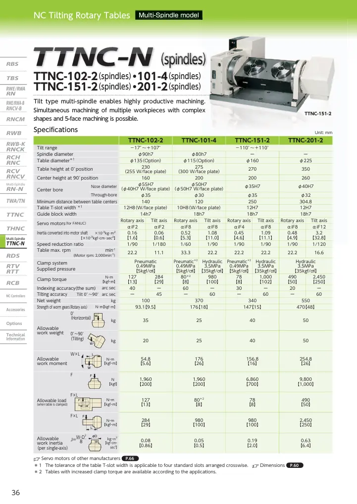 5.12" Tsudakoma #TTNC-102-2, dual tilting 2-Axis Trunnion Rotary CNC, pneumatic brake, 2019 - Image 10