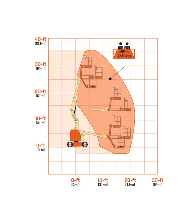 500 lb. JLG #E300AJP, articulating boom lift, 29'5" platform height, tires, 2007 - Image 3