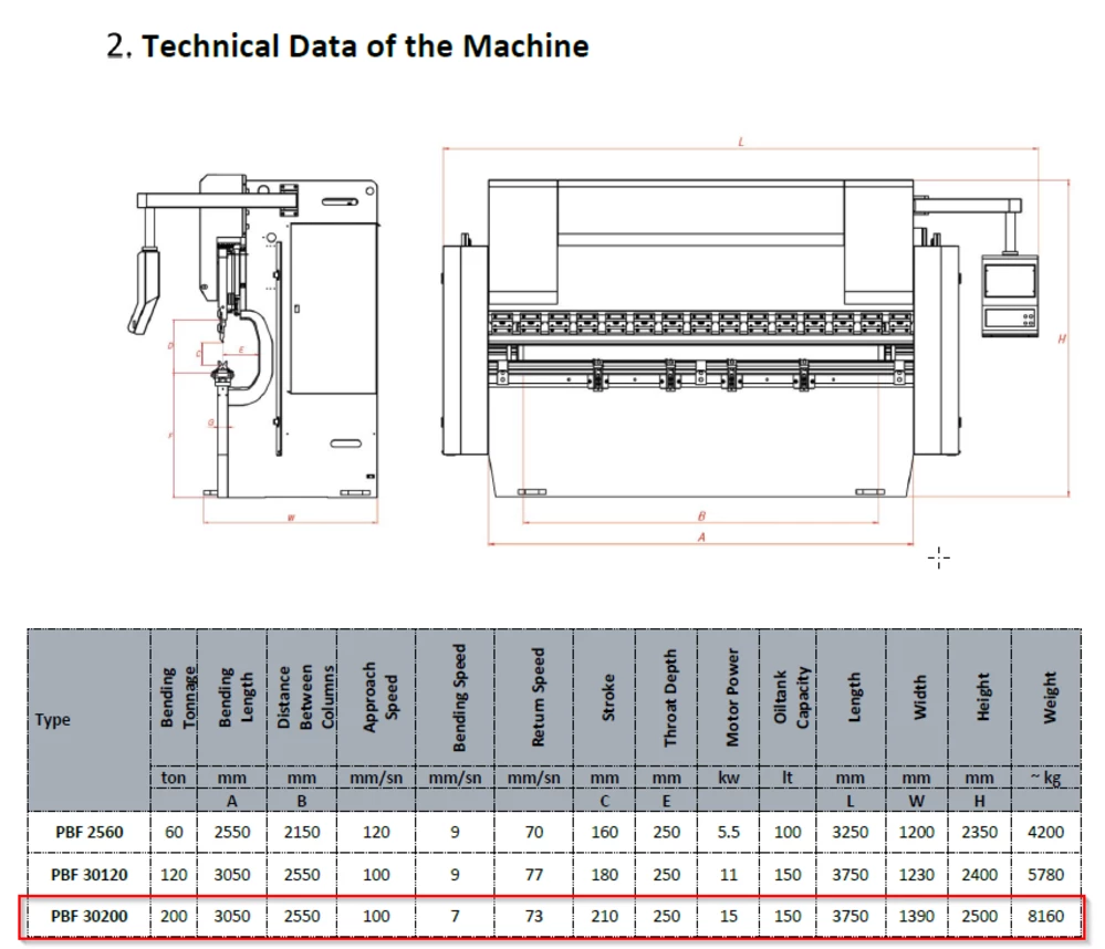 200 Ton, Durma #PBF-30200, CNC hydraulic press brake, 10' overall, 100.39" between housing, 9.84" throat - Image 5