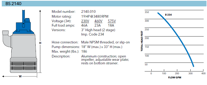 320 GPM @ 30' TDH, Flygt #BS2140, Submersible Pump, 3" discharge, 19 HP, 3495 RPM, 600 V., 3 Phase, 60 Hz. (2 - Image 7