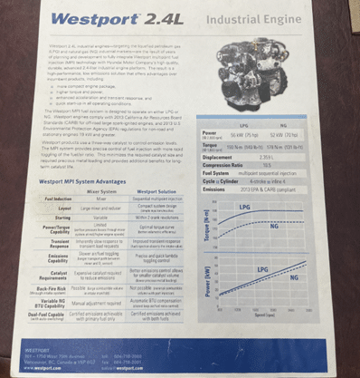 75 HP Westport, 2.4L Inline 4-Cylinder Propane/Natural Gas Engine, Under 100 hours - Image 6