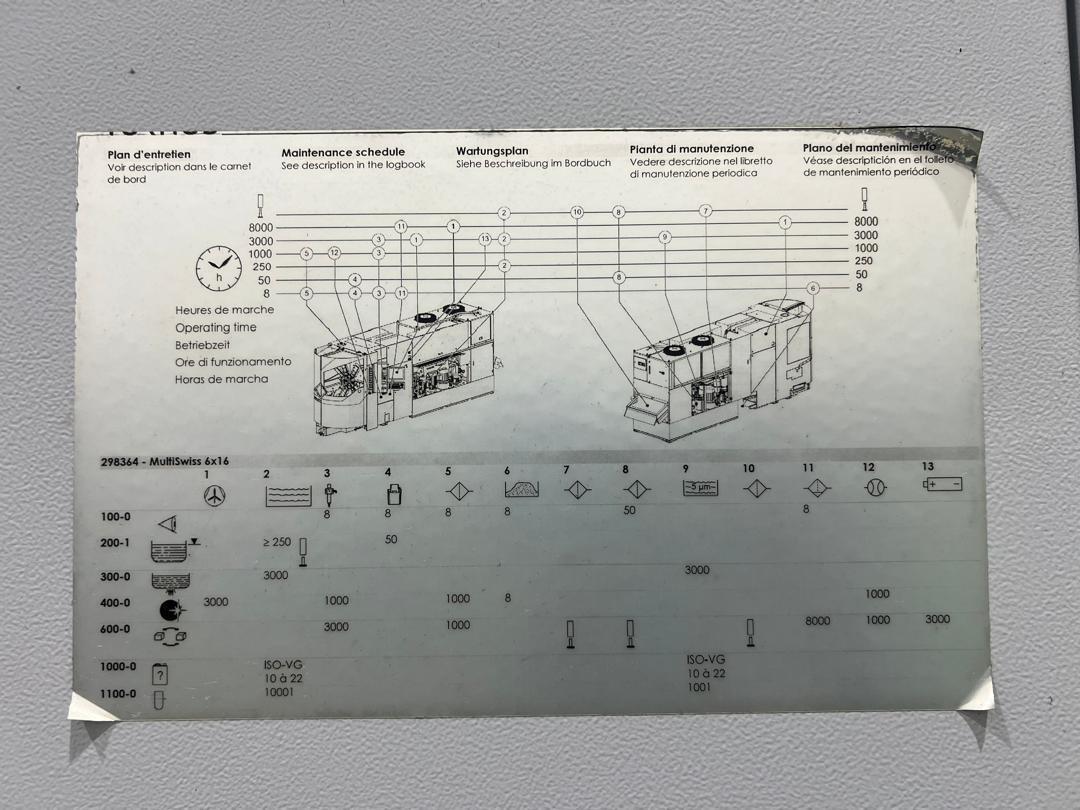 Tornos #Multiswiss-6x16, CNC 6-Spindle Automatic Screw Machine, 2.95" X, 5.9" Z, 0.63" max. swing, 2.76" max. - Image 8