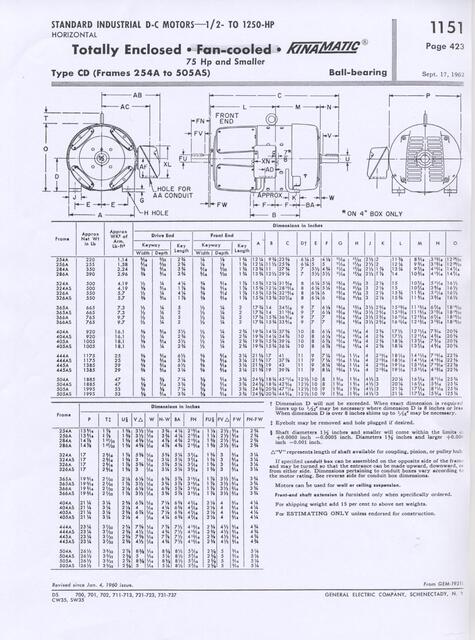 7 HP 1750 RPM General Electric, Frame 284, 240 Volts, TEFC, Compound, DC Motor - Image 2
