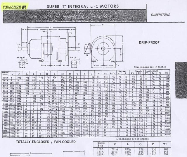 10 HP 1750/3000 RPM Reliance, Frame 256A, 240 Volts, DP, Special Compound, DC Motor 3 available) - Image 1