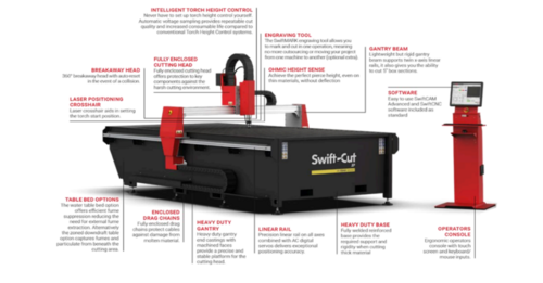 Swift-Cut #XP613WT, Plasma Cutter, 6' x 13', touchscreen CNC, Hypertherm Maxpro200, water table - Image 1