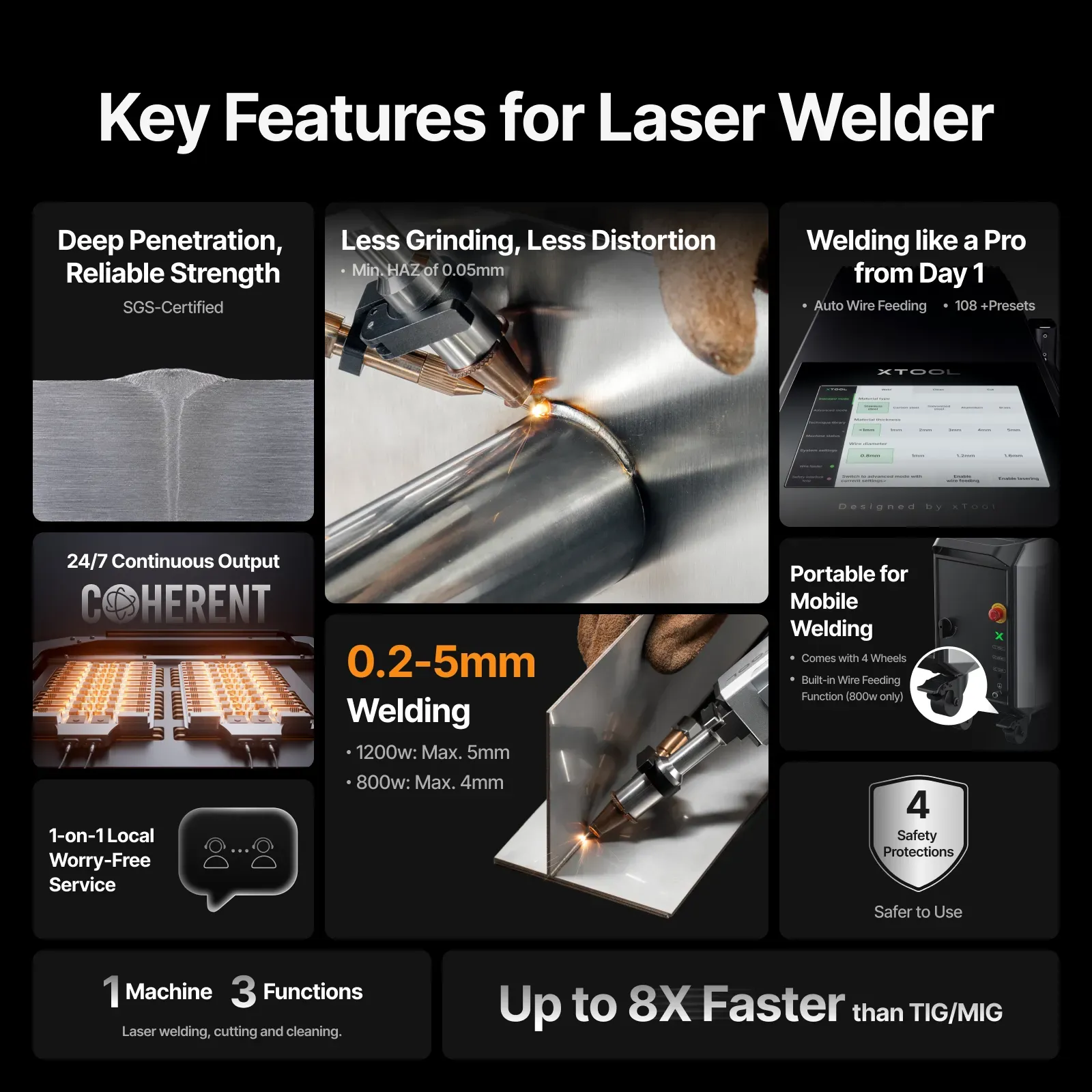 Xtool #MetalFab, Laser Welder, 800-1200 Watt, Fiber Laser, Welding/Cutting/Rust Removal, 200-240 V. - Image 6