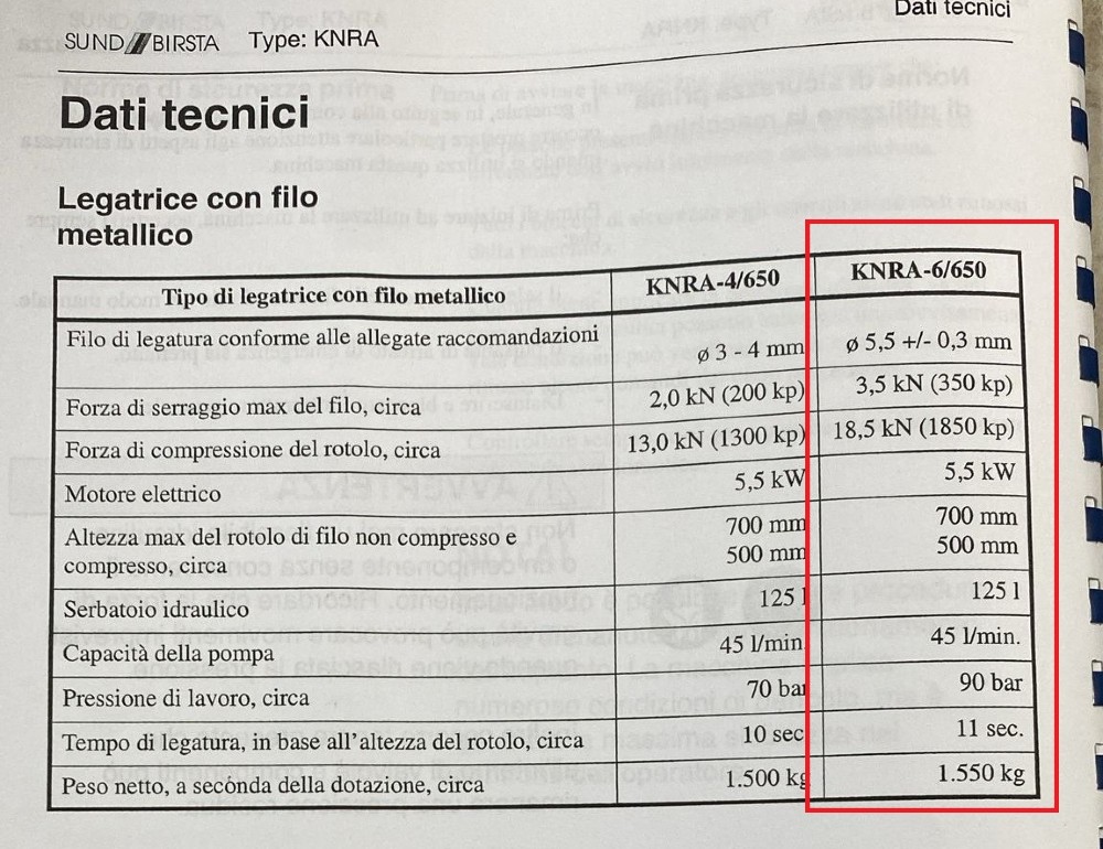 Sund Birsta #KNRA 6-650, wire binding machine - Image 5