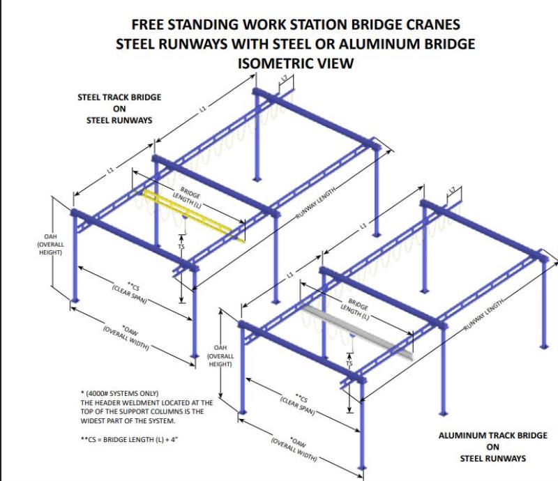 4 Ton, Gorbel #GLCS-FS-4000-20-30, free standing bridge crane w/ Gorbel chain hoist, 20' span, 30' runway - Image 2