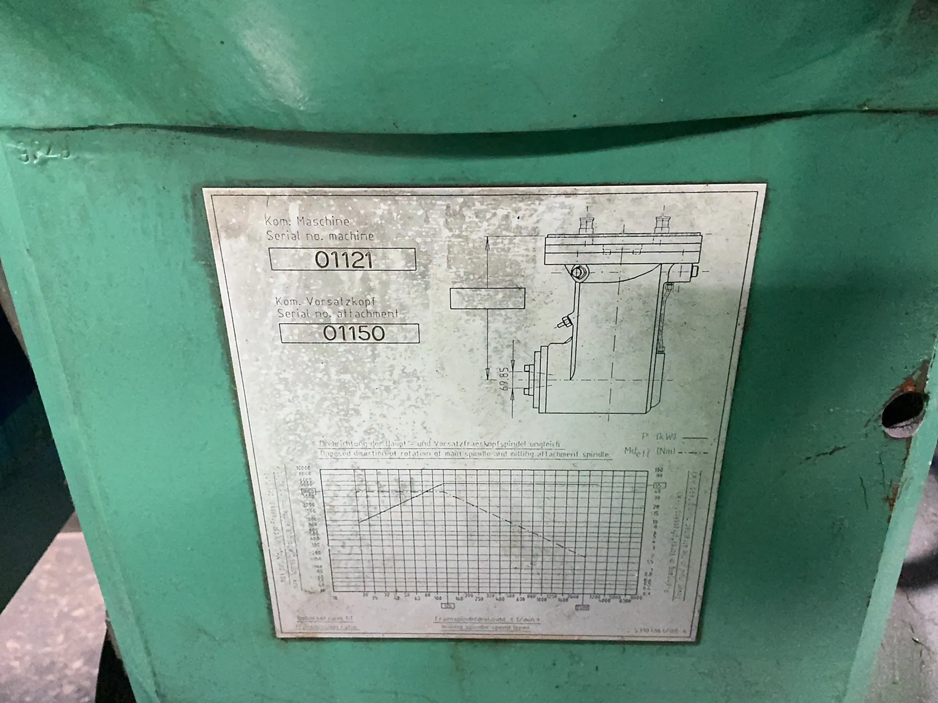 Dorries Scharmann, machine heads, 5-head unit (2 available) - Image 5