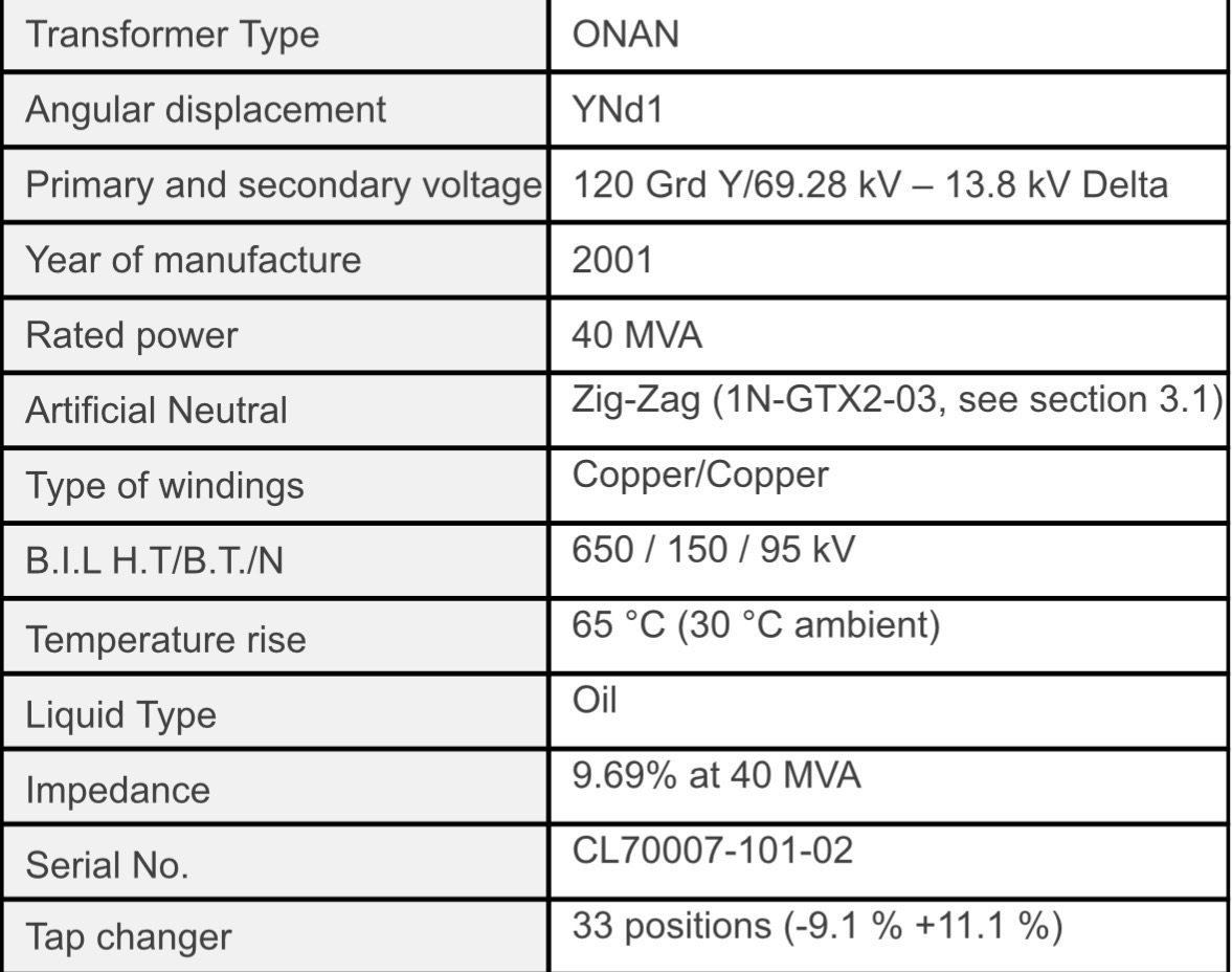25000/33300/40000 KVA 120000 Delta Primary, 25000Y/14400 Secondary, Ferranti Packard, Oil-Filled Substation - Image 2