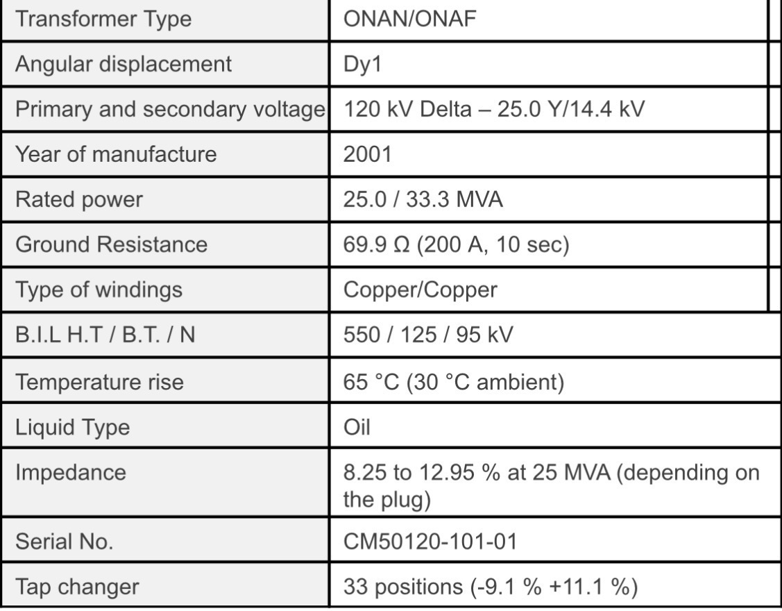 25000/33300/40000 KVA 120000 Delta Primary, 25000Y/14400 Secondary, Ferranti Packard, Oil-Filled Substation - Image 3