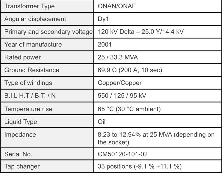 25000/33300/40000 KVA 120000 Delta Primary, 25000Y/14400 Secondary, Ferranti Packard, Oil-Filled Substation - Image 4