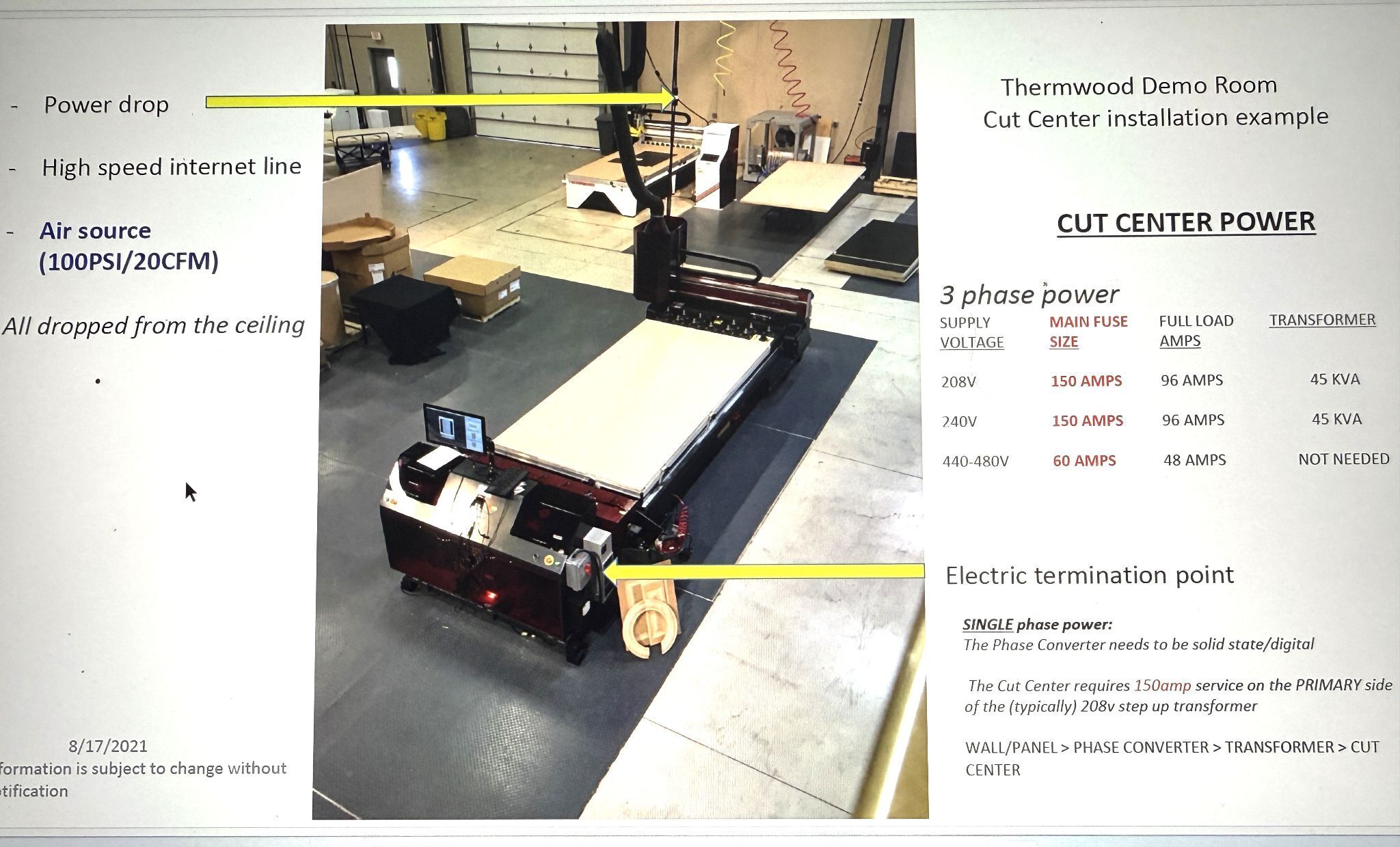 Thermwood #Cut-Ready-Cut-Center, CNC Router, 5' x 10' table, Ultra 6 CNC, vacuum pump, 2021 - Image 9