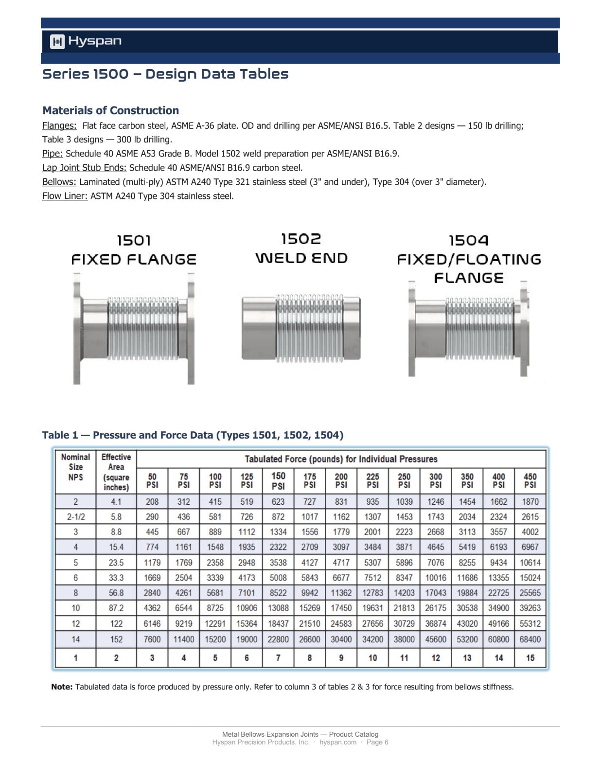2" Hyspan #1501, Fixed Flange Expansion Joint, 150 PSIG, NEW - Image 7