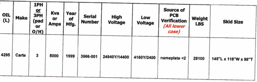 5000 KVA 24,940Y/14,400 Primary, 4160Y/2400 Secondary, Carte, Pad Mount Transformer, oil filled, 3PH, 1999 - Image 2