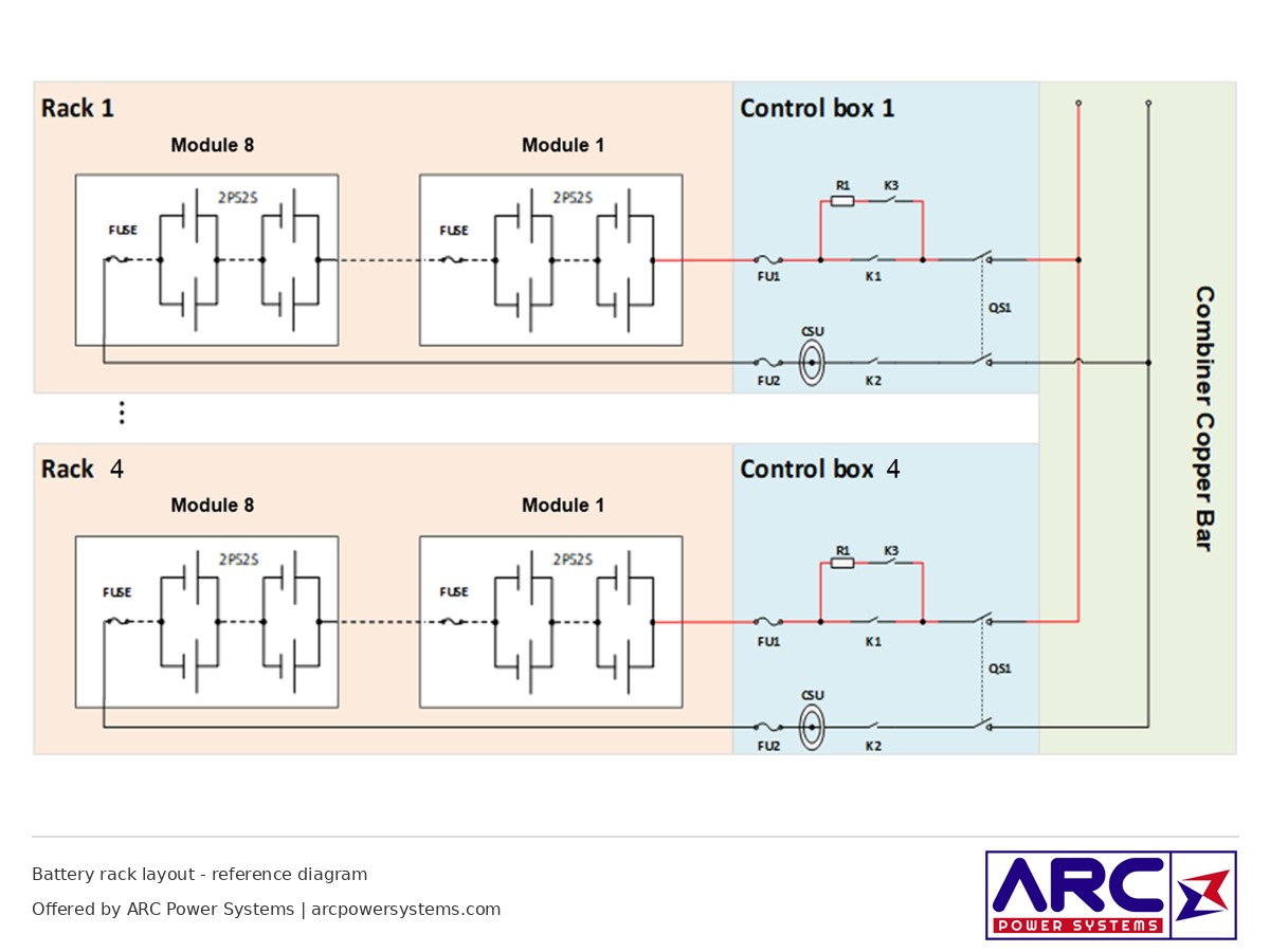 CATL #EnerX-5.64, battery energy storage system (BESS), 5,644 kWh (5.64 MWh), LFP batteries, liquid cooled - Image 7
