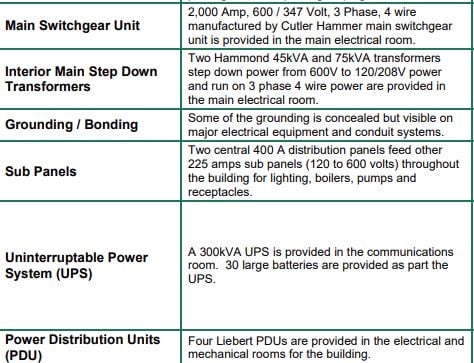 300.0 KVA uninterruptible power system & power distribution units, (4) Liebert PDUs, Cutler Hammer 2000 Amp - Image 1